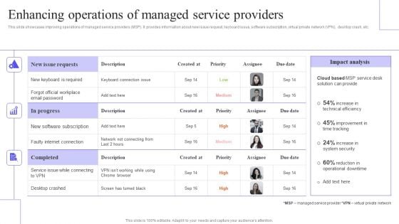 Enhancing Operations Of Managed Service Providers Background PDF Enhancing Operations Of Managed Service Providers Background PDF