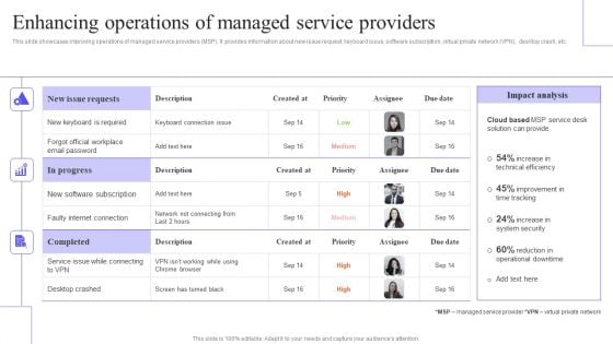 Enhancing Operations Of Managed Service Providers Background PDF