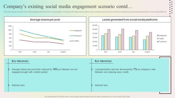 Enhancing Organic Reach Companys Existing Social Media Engagement Scenario Demonstration PDF