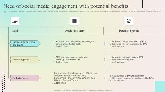 Enhancing Organic Reach Need Of Social Media Engagement With Potential Benefits Download PDF