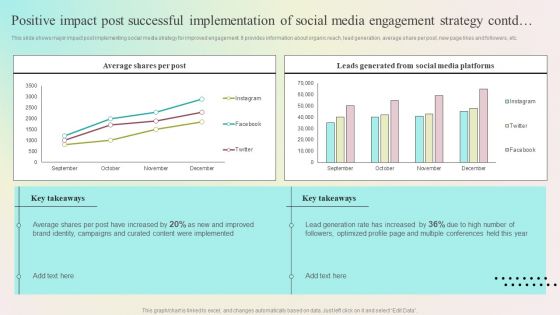 Enhancing Organic Reach Positive Impact Post Successful Implementation Of Social Media Background PDF