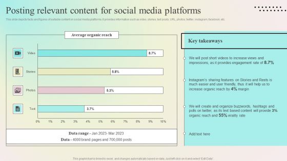 Enhancing Organic Reach Posting Relevant Content For Social Media Platforms Portrait PDF