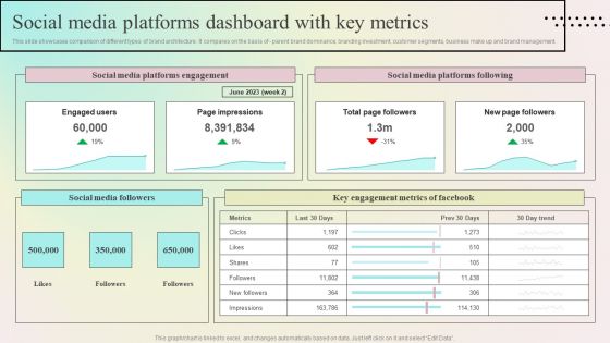 Enhancing Organic Reach Social Media Platforms Dashboard With Key Metrics Guidelines PDF