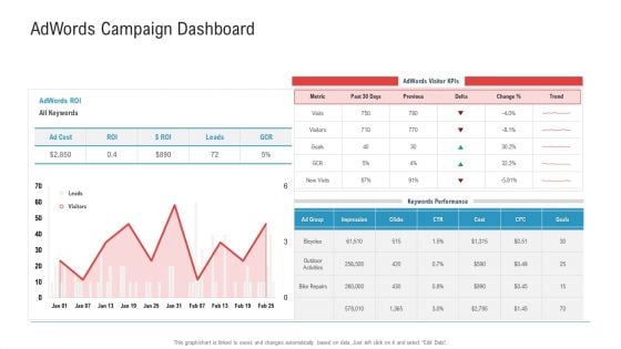 Enhancing Product Service Awareness Advertising Techniques Adwords Campaign Dashboard Guidelines PDF