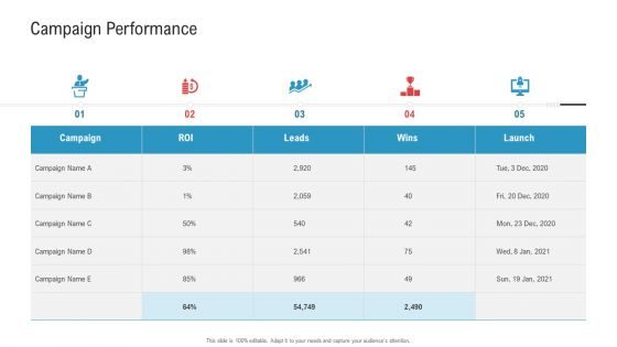 Enhancing Product Service Awareness Advertising Techniques Campaign Performance Graphics PDF