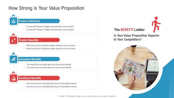 Enhancing Product Service Awareness Advertising Techniques How Strong Is Your Value Proposition Template PDF