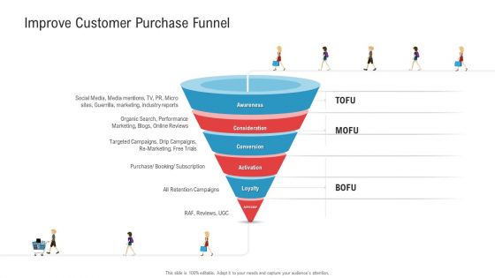 Enhancing Product Service Awareness Advertising Techniques Improve Customer Purchase Funnel Brochure PDF