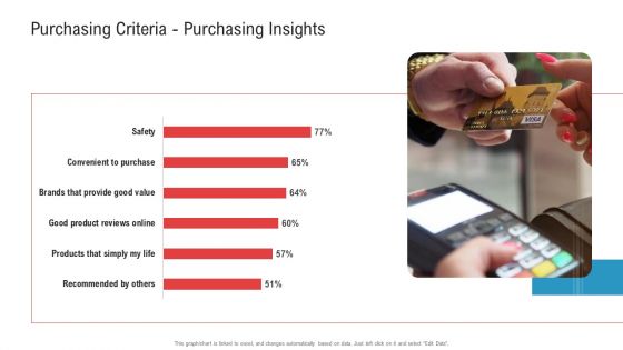 Enhancing Product Service Awareness Advertising Techniques Purchasing Criteria Purchasing Insights Diagrams PDF