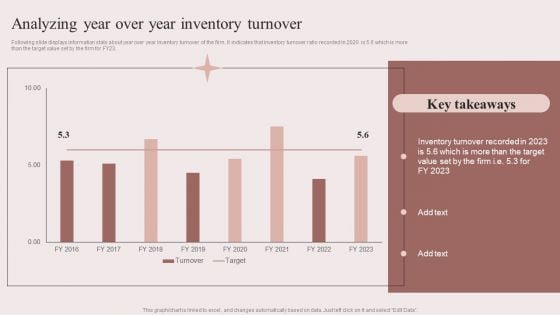 Enhancing Retail Process By Effective Inventory Management Analyzing Year Over Year Inventory Turnover Guidelines PDF