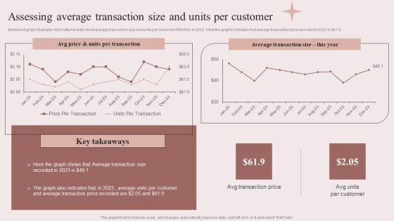 Enhancing Retail Process By Effective Inventory Management Assessing Average Transaction Size Units Clipart PDF