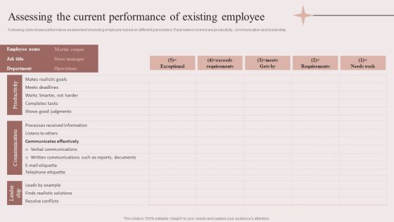 Enhancing Retail Process By Effective Inventory Management Assessing The Current Performance Structure PDF