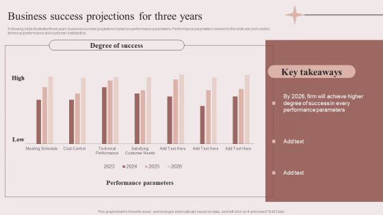 Enhancing Retail Process By Effective Inventory Management Business Success Projections For Three Years Background PDF