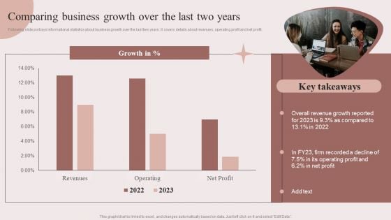 Enhancing Retail Process By Effective Inventory Management Comparing Business Growth Over The Last Two Years Rules PDF