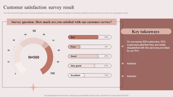 Enhancing Retail Process By Effective Inventory Management Customer Satisfaction Survey Result Graphics PDF