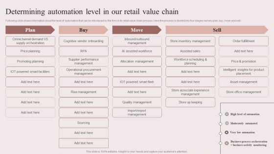 Enhancing Retail Process By Effective Inventory Management Determining Automation Level In Our Retail Value Infographics PDF