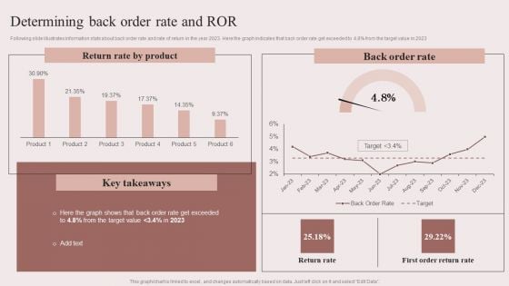 Enhancing Retail Process By Effective Inventory Management Determining Back Order Rate And ROR Information PDF