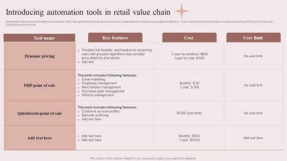 Enhancing Retail Process By Effective Inventory Management Introducing Automation Tools In Retail Value Chain Slides PDF