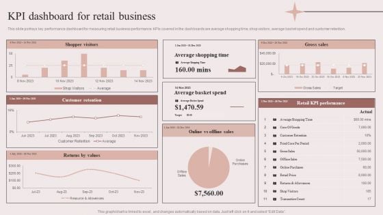 Enhancing Retail Process By Effective Inventory Management KPI Dashboard For Retail Business Inspiration PDF