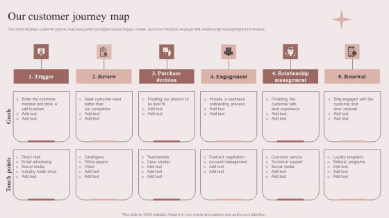 Enhancing Retail Process By Effective Inventory Management Our Customer Journey Map Demonstration PDF Enhancing Retail Process By Effective Inventory Management Our Customer Journey Map Demonstration PDF