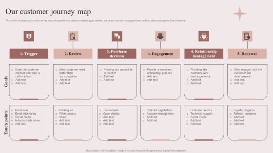 Enhancing Retail Process By Effective Inventory Management Our Customer Journey Map Demonstration PDF