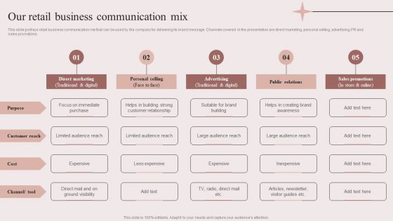 Enhancing Retail Process By Effective Inventory Management Our Retail Business Communication Mix Structure PDF