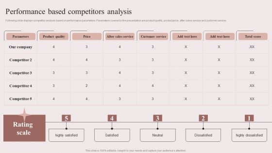 Enhancing Retail Process By Effective Inventory Management Performance Based Competitors Analysis Guidelines PDF