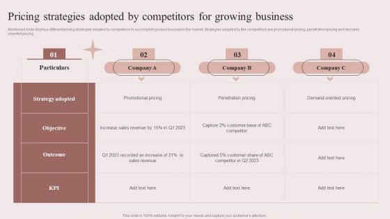 Enhancing Retail Process By Effective Inventory Management Pricing Strategies Adopted By Competitors Growing Slides PDF