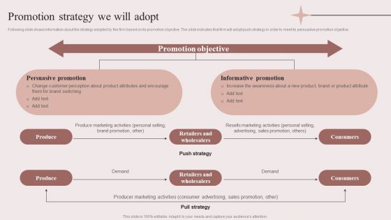 Enhancing Retail Process By Effective Inventory Management Promotion Strategy We Will Adopt Clipart PDF