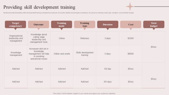 Enhancing Retail Process By Effective Inventory Management Providing Skill Development Training Summary PDF