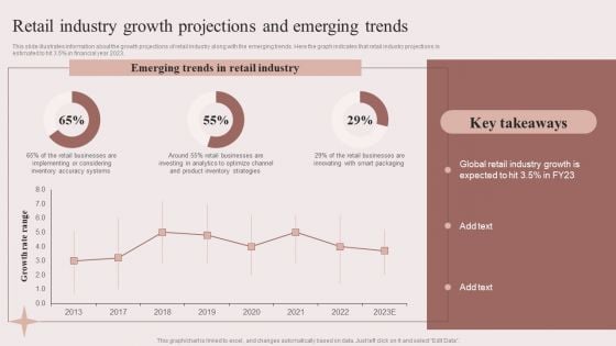 Enhancing Retail Process By Effective Inventory Management Retail Industry Growth Projections Emerging Slides PDF