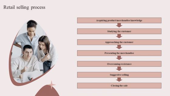 Enhancing Retail Process By Effective Inventory Management Retail Selling Process Clipart PDF