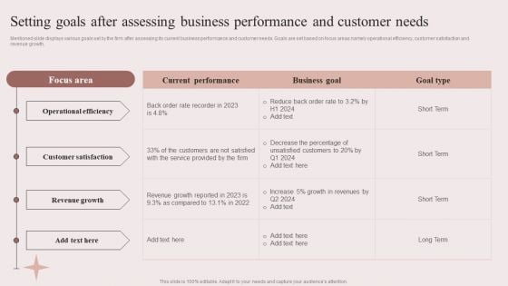 Enhancing Retail Process By Effective Inventory Management Setting Goals After Assessing Business Performance Slides PDF