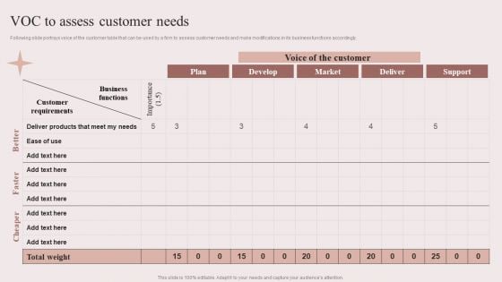 Enhancing Retail Process By Effective Inventory Management VOC To Assess Customer Needs Ideas PDF
