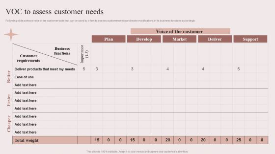 Enhancing Retail Process By Effective Inventory Management VOC To Assess Customer Needs Ideas PDF