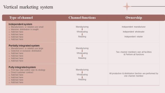 Enhancing Retail Process By Effective Inventory Management Vertical Marketing System Graphics PDF