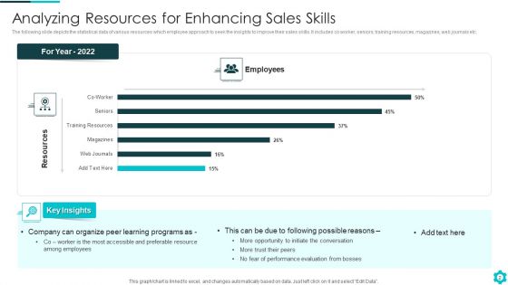 Enhancing Sales Skills Ppt PowerPoint Presentation Complete Deck With Slides