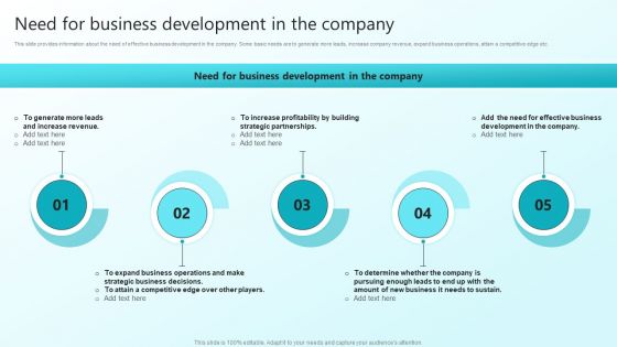 Enhancing Sales Through Effective Business Development Planning Procedure Need For Business Development Slides PDF