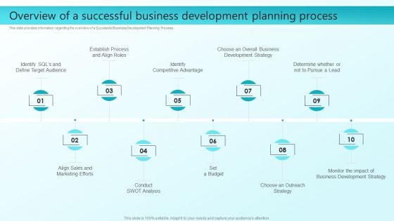 Enhancing Sales Through Effective Business Development Planning Procedure Overview Of A Successful Business Demonstration PDF