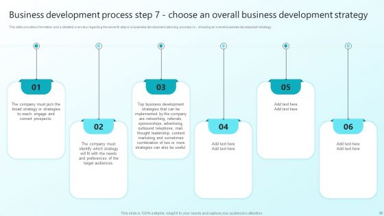 Enhancing Sales Through Effective Business Development Planning Procedure Ppt PowerPoint Presentation Complete Deck With Slides