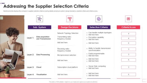 Enhancing Stp Strategies For A Successful Market Promotion Addressing The Supplier Selection Designs PDF