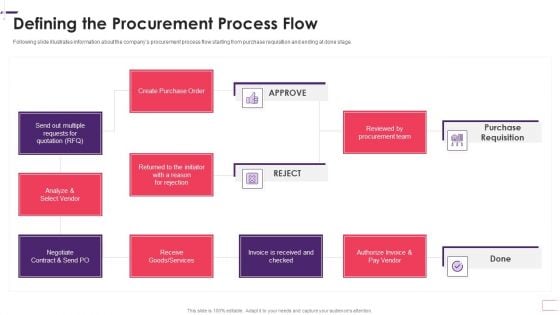 Enhancing Stp Strategies For A Successful Market Promotion Defining The Procurement Template PDF