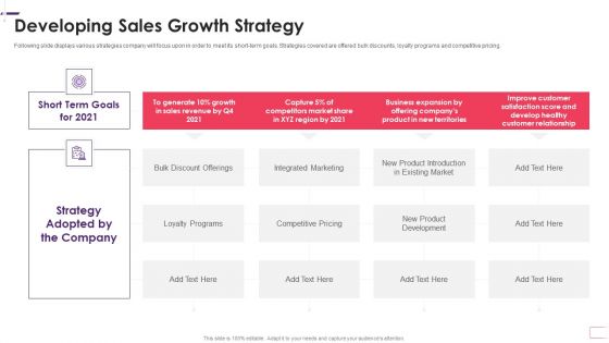 Enhancing Stp Strategies For A Successful Market Promotion Developing Sales Growth Strategy Themes PDF