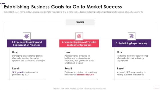 Enhancing Stp Strategies For A Successful Market Promotion Establishing Business Goals Introduction PDF Enhancing Stp Strategies For A Successful Market Promotion Establishing Business Goals Introduction PDF
