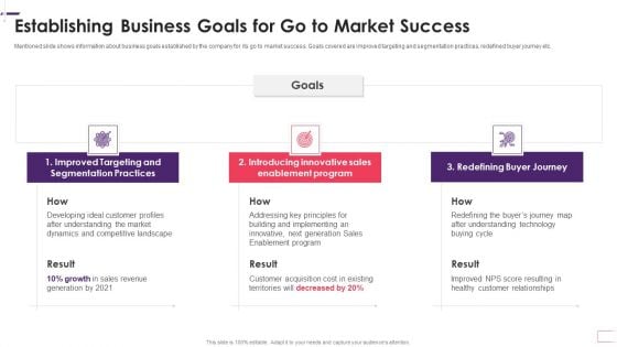 Enhancing Stp Strategies For A Successful Market Promotion Establishing Business Goals Introduction PDF