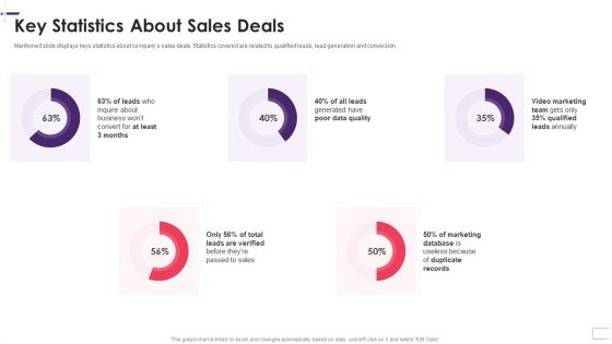 Enhancing Stp Strategies For A Successful Market Promotion Key Statistics About Sales Deals Demonstration PDF