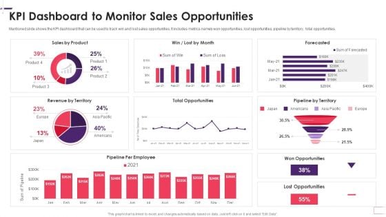 Enhancing Stp Strategies For A Successful Market Promotion Kpi Dashboard To Monitor Diagrams PDF