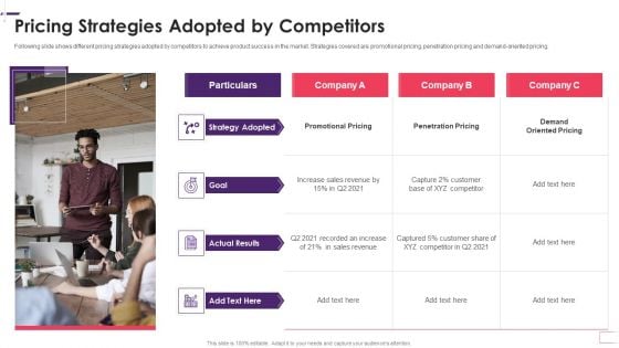 Enhancing Stp Strategies For A Successful Market Promotion Pricing Strategies Adopted Diagrams PDF