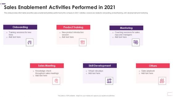 Enhancing Stp Strategies For A Successful Market Promotion Sales Enablement Activities Template PDF