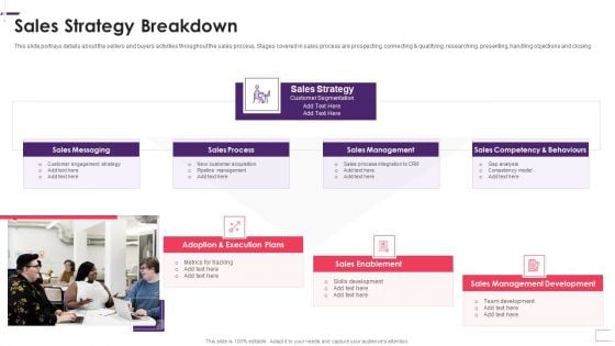 Enhancing Stp Strategies For A Successful Market Promotion Sales Strategy Breakdown Portrait PDF