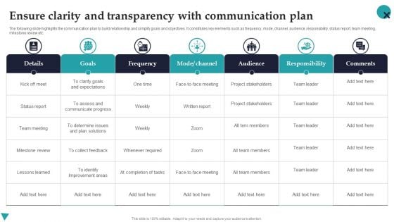 Ensure Clarity And Transparency With Communication Plan Employee Performance Management Brochure PDF